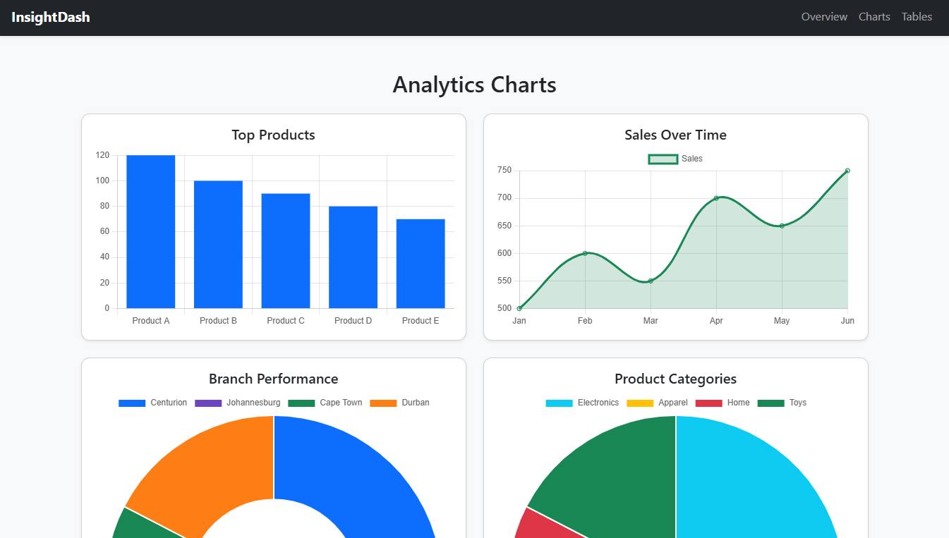 Analytics Dashboard